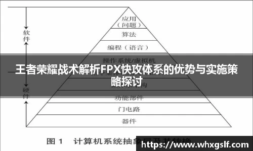 王者荣耀战术解析FPX快攻体系的优势与实施策略探讨