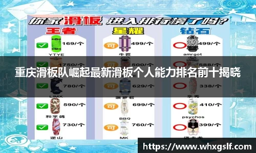 重庆滑板队崛起最新滑板个人能力排名前十揭晓