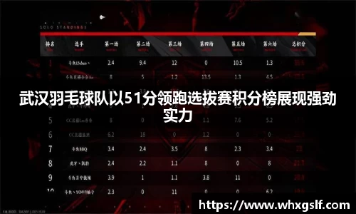 武汉羽毛球队以51分领跑选拔赛积分榜展现强劲实力