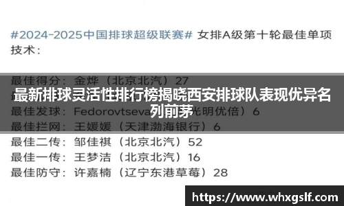 最新排球灵活性排行榜揭晓西安排球队表现优异名列前茅