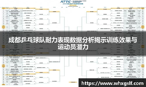 成都乒乓球队耐力表现数据分析揭示训练效果与运动员潜力