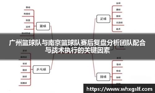 广州篮球队与南京篮球队赛后复盘分析团队配合与战术执行的关键因素