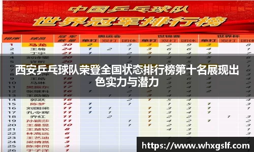 西安乒乓球队荣登全国状态排行榜第十名展现出色实力与潜力