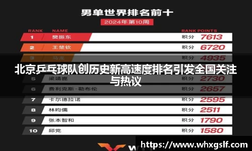 北京乒乓球队创历史新高速度排名引发全国关注与热议