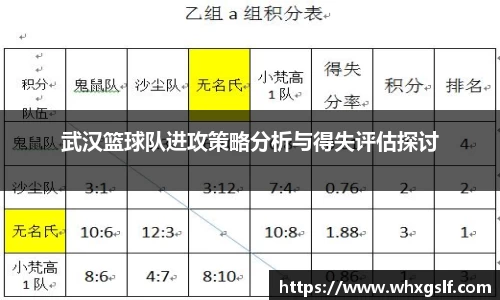 武汉篮球队进攻策略分析与得失评估探讨